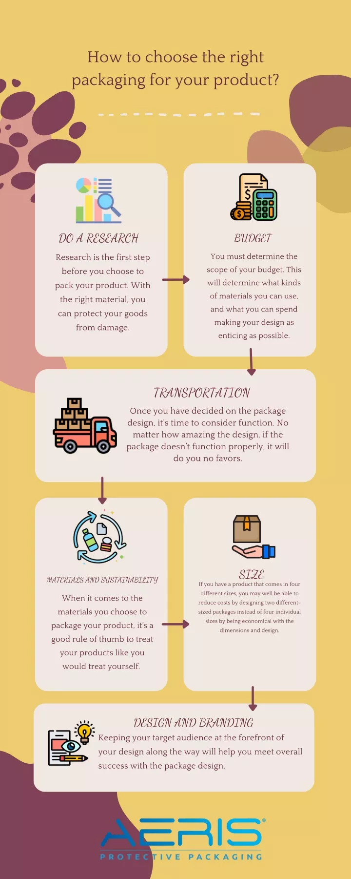 PPT - How to choose the right packaging for your product? PowerPoint ...