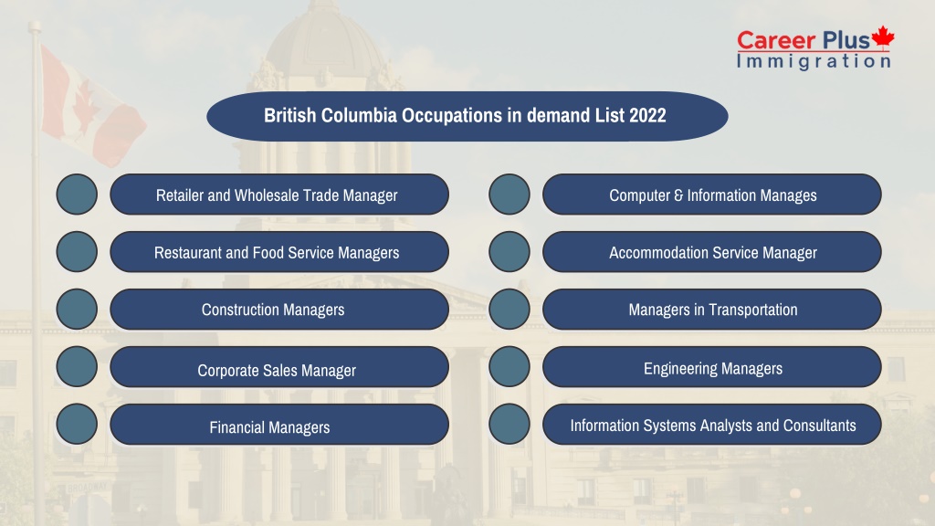 PPT In Demand Jobs for Immigrants in British Columbia, 2022