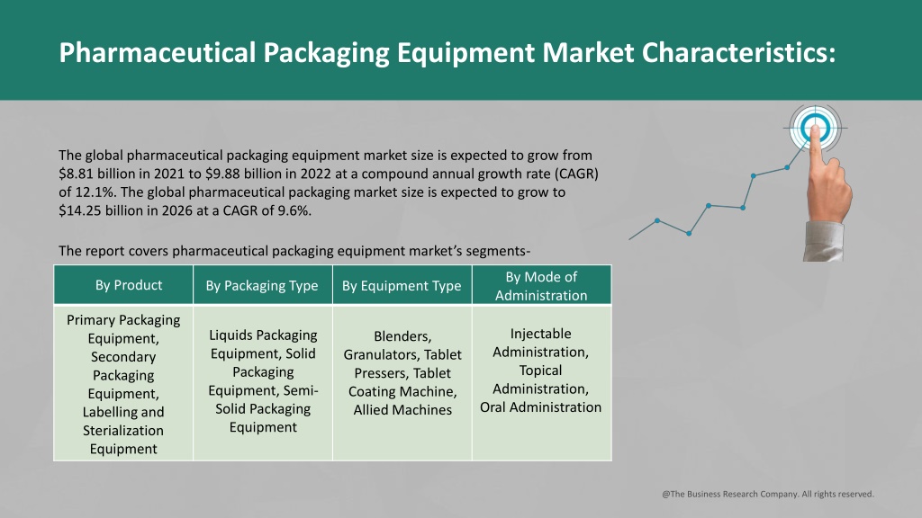 PPT Pharmaceutical Packaging Equipment Market 2022 PowerPoint
