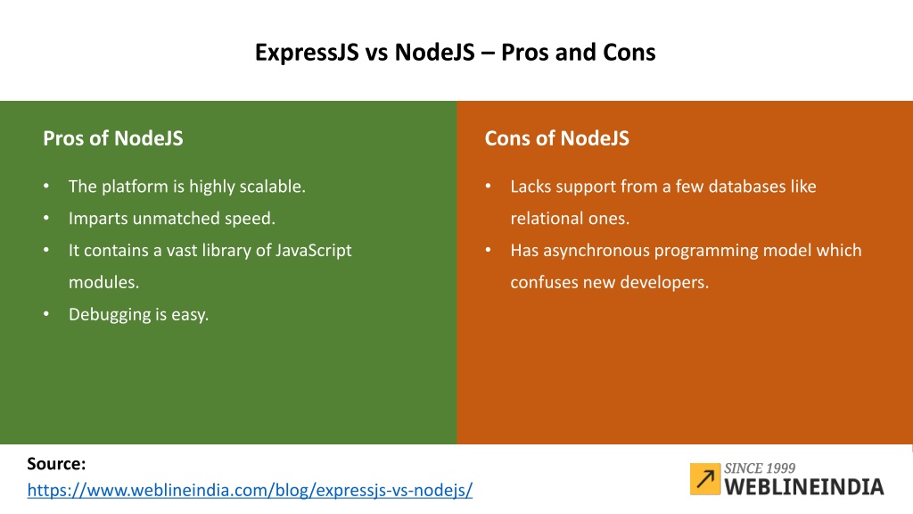 Ppt Difference Between Expressjs And Nodejs Which Is A Better Option