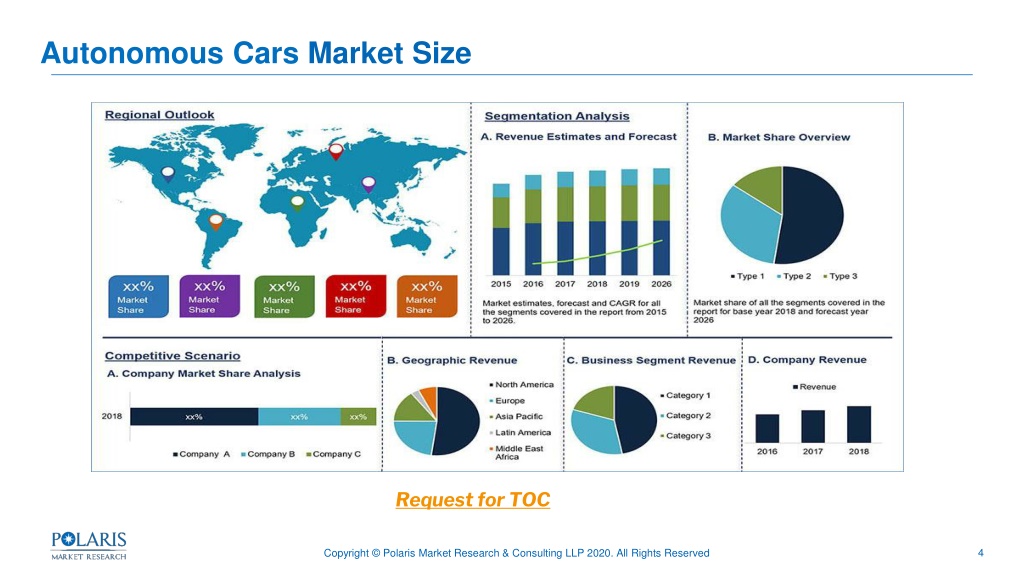 PPT - Global Autonomous Cars Market Size, Share, Growth - Industry ...