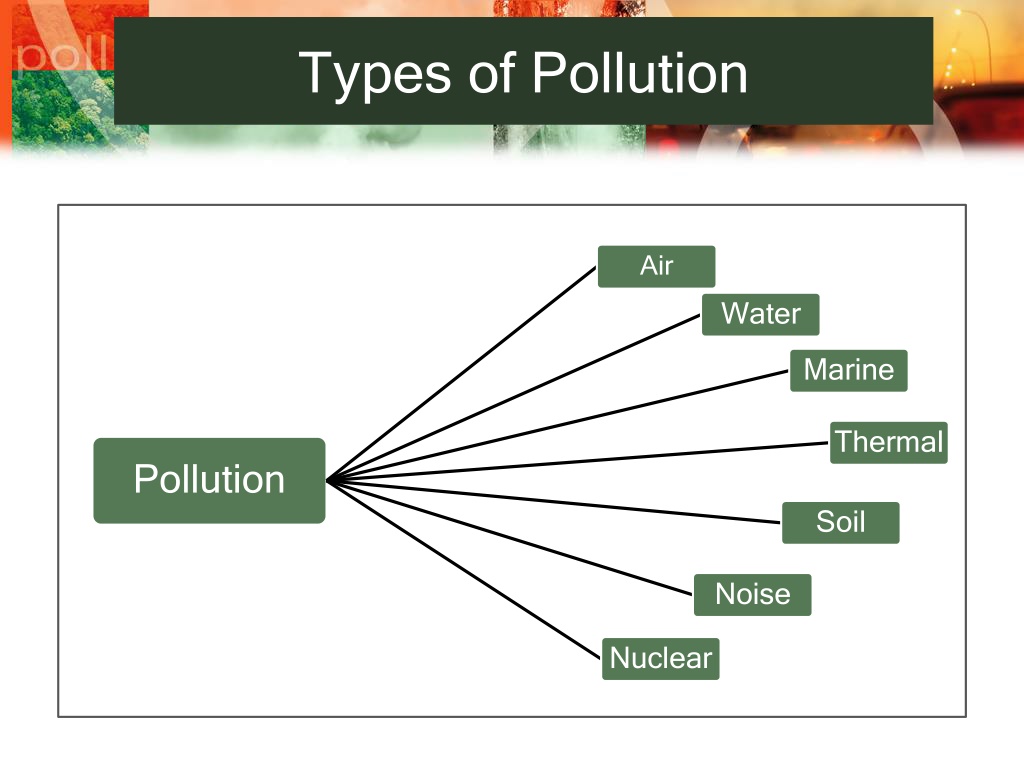 PPT - 1 - 1 - Types of Pollution PowerPoint Presentation, free download ...