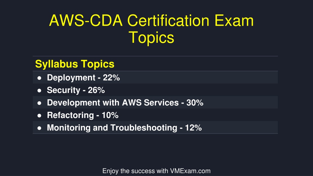 DVA-C01 Mock Exam