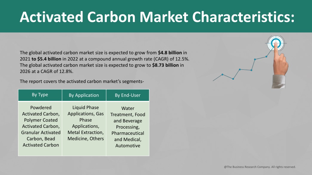 PPT - Activated Carbon Market 2022 Report Highlights, Industry Trends ...