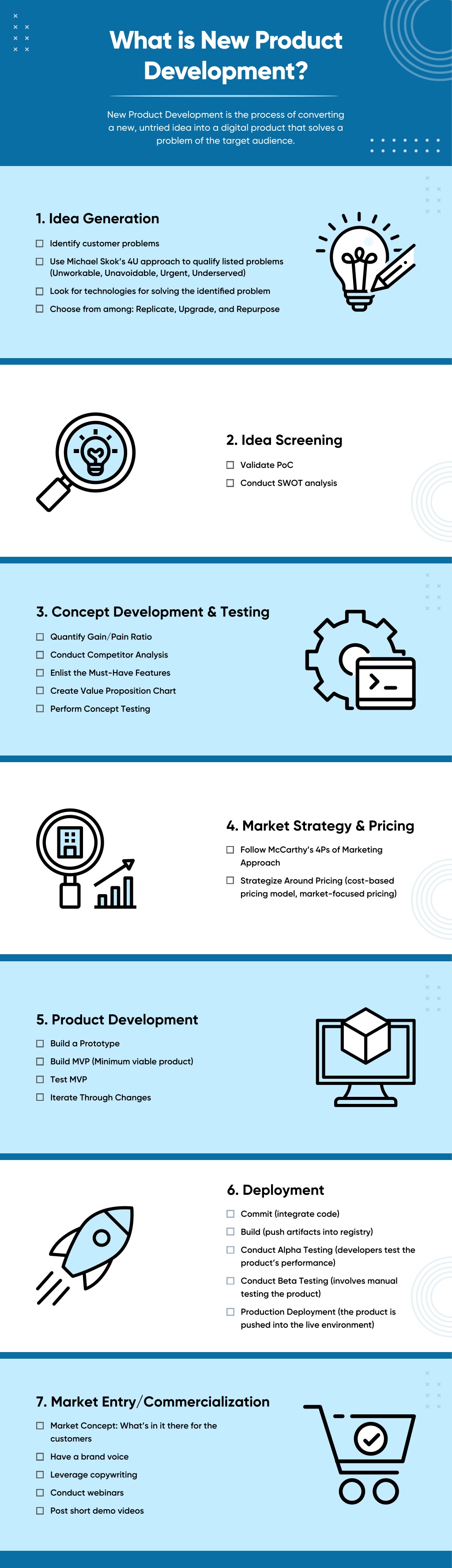 PPT What Is New Product Development PowerPoint Presentation Free product-range-manufacturer-product-range-supplier-and-exporter-from