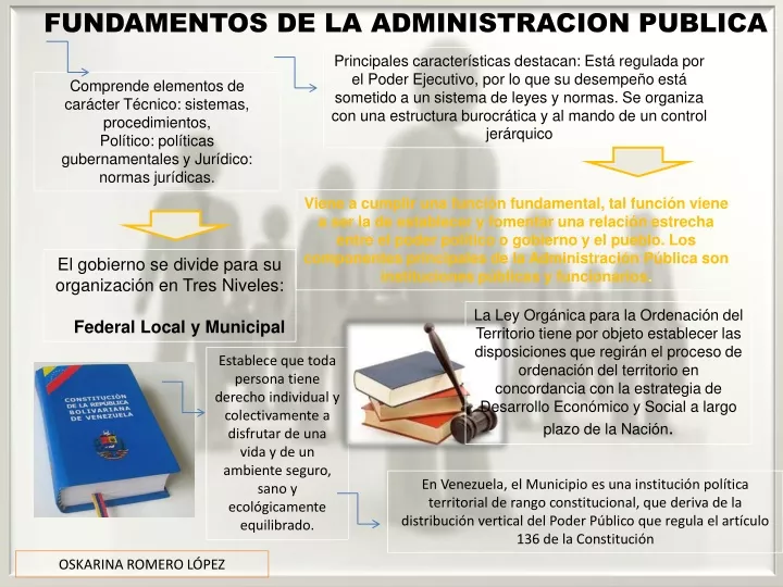 Ppt Tarea 3 Fundamentos De La Administración Pública Infografía Powerpoint Presentation 5043