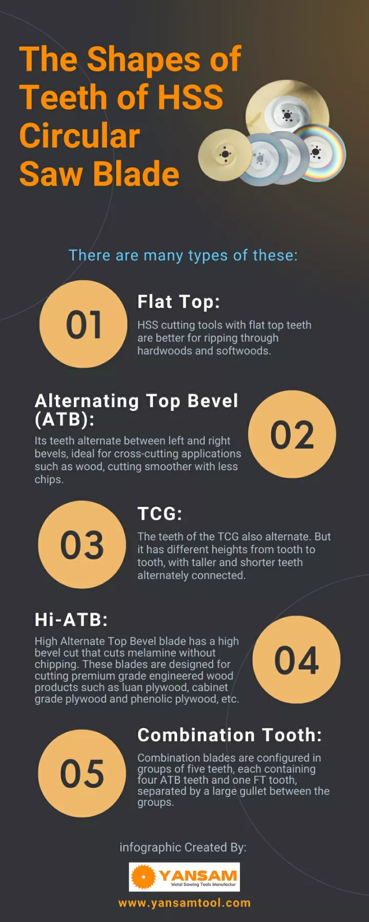 PPT The Shapes of Teeth of HSS Circular Saw Blade [Infographic