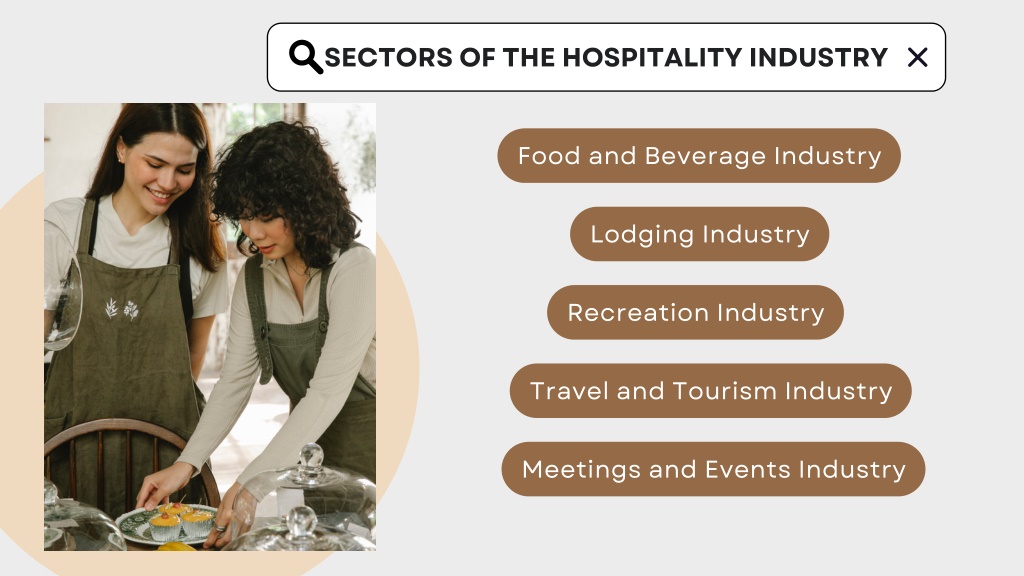 Ppt Various Sectors Of Hospitality Industry By Michael Nanosky