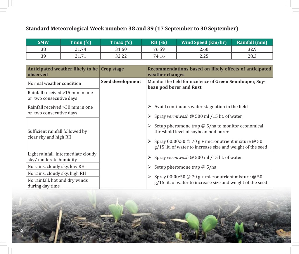 PPT A Compendium of Weather Making Agriculture Climate Smart