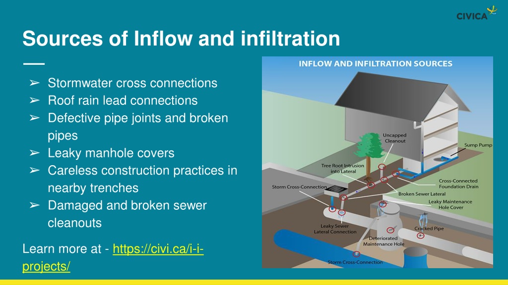 Ppt - Inflow And Infiltration (i&i) Inspection Powerpoint Presentation 