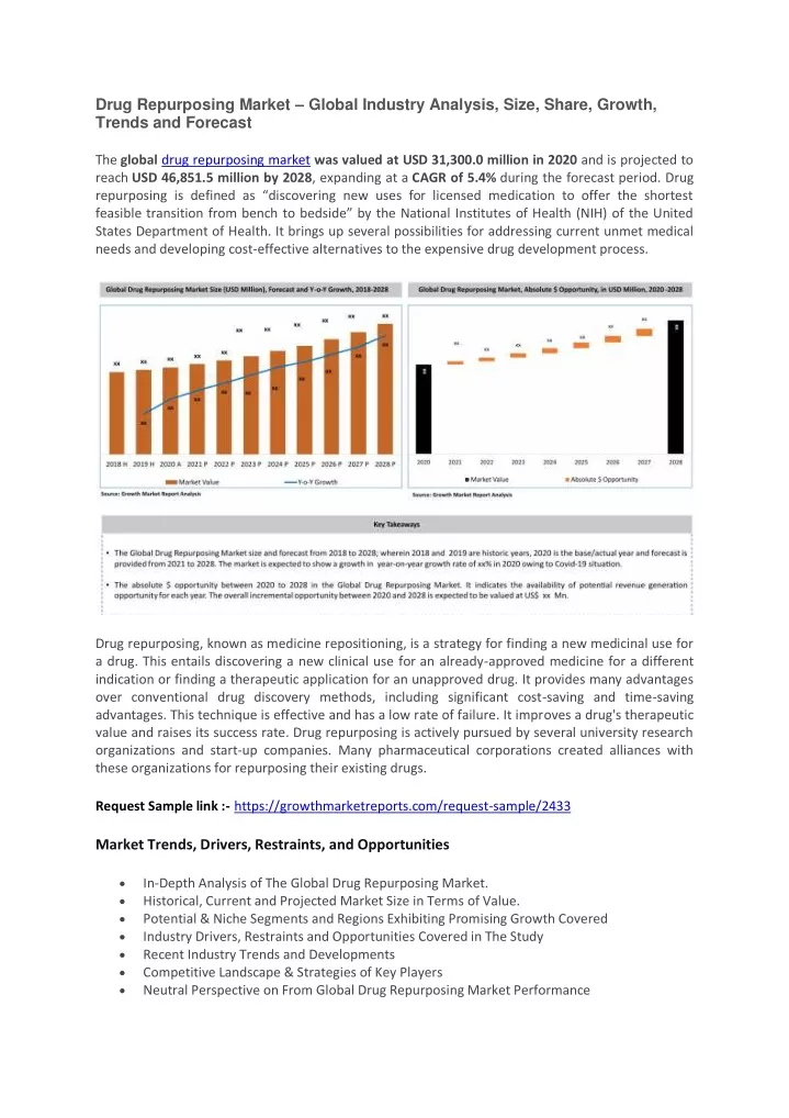 PPT - Drug Repurposing Market PowerPoint Presentation, free download ...