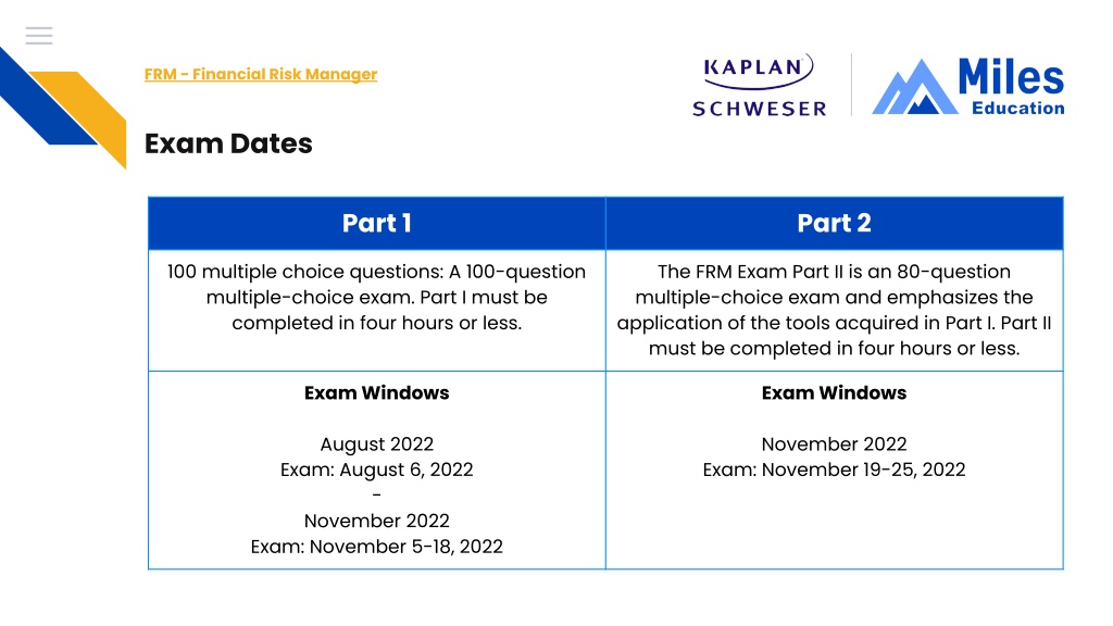 PPT FRM Exam dates and format PowerPoint Presentation, free download