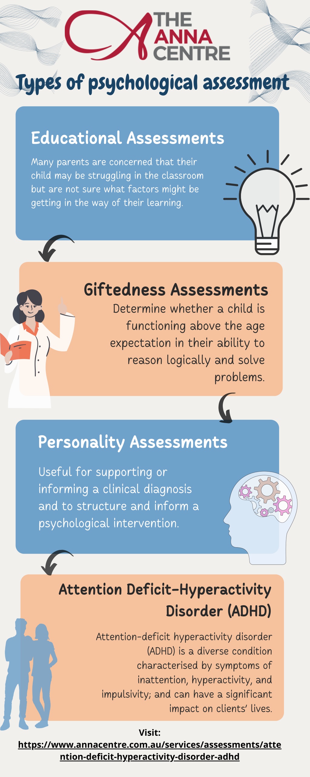 PPT - Know About Psychological Assessments PowerPoint Presentation ...