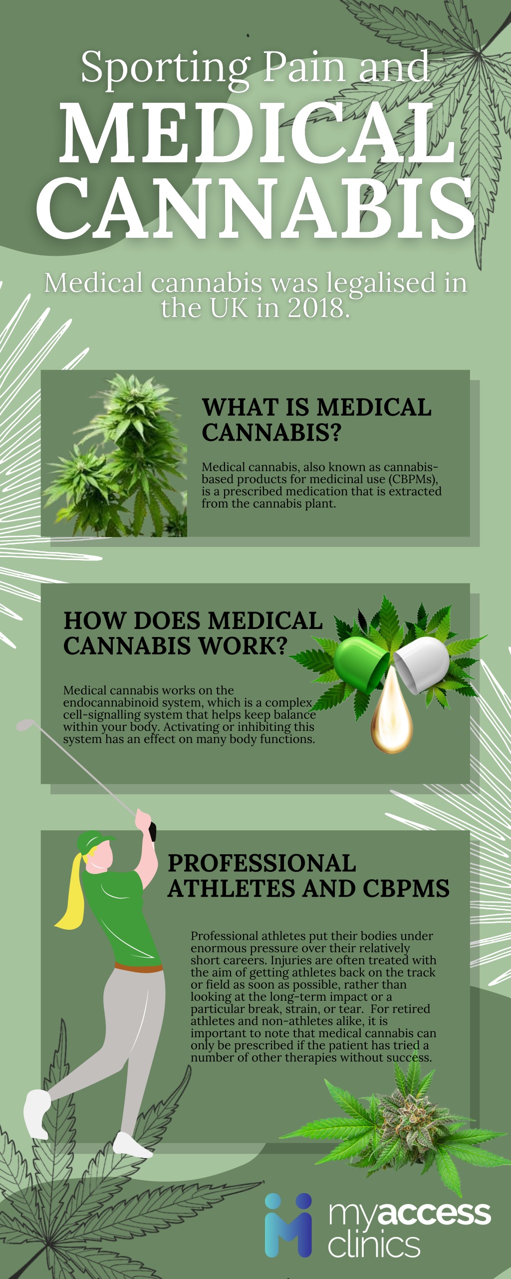 PPT - Sporting Pain and Medical Cannabis PowerPoint Presentation, free ...