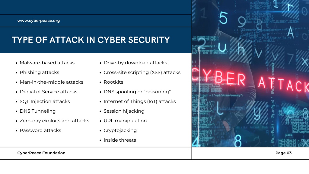 PPT - CyberPeace Foundation | Type of Attack in Cyber Security ...