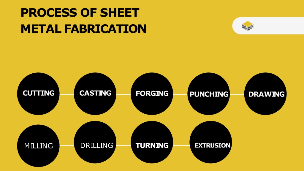 PPT - History Of Sheet Metal Fabrication – Past, Present And Future ...