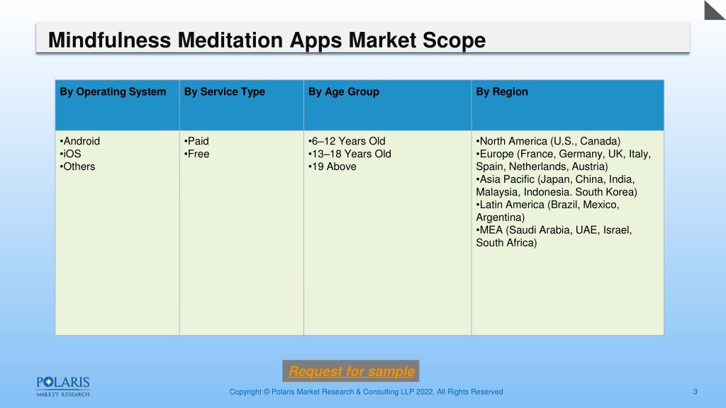 PPT - Mindfulness Meditation Apps Market Share, Forecast | Industry ...