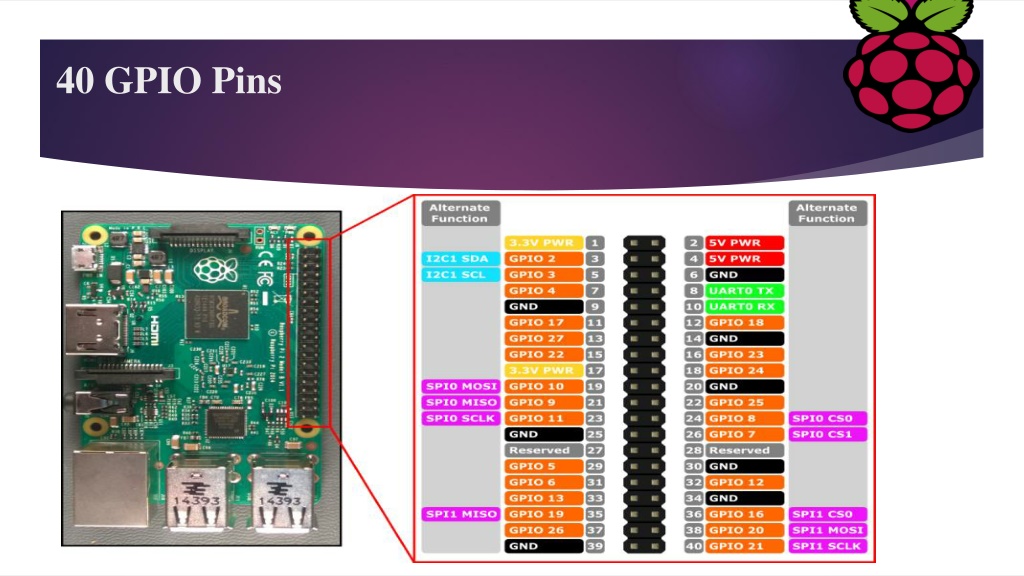 Ppt Raspberry Pi 3 Introduction Powerpoint Presentation Free Download Id11513253 