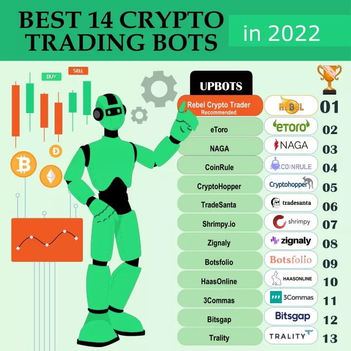 ppt-what-are-the-best-crypto-trading-bots-in-2022-powerpoint