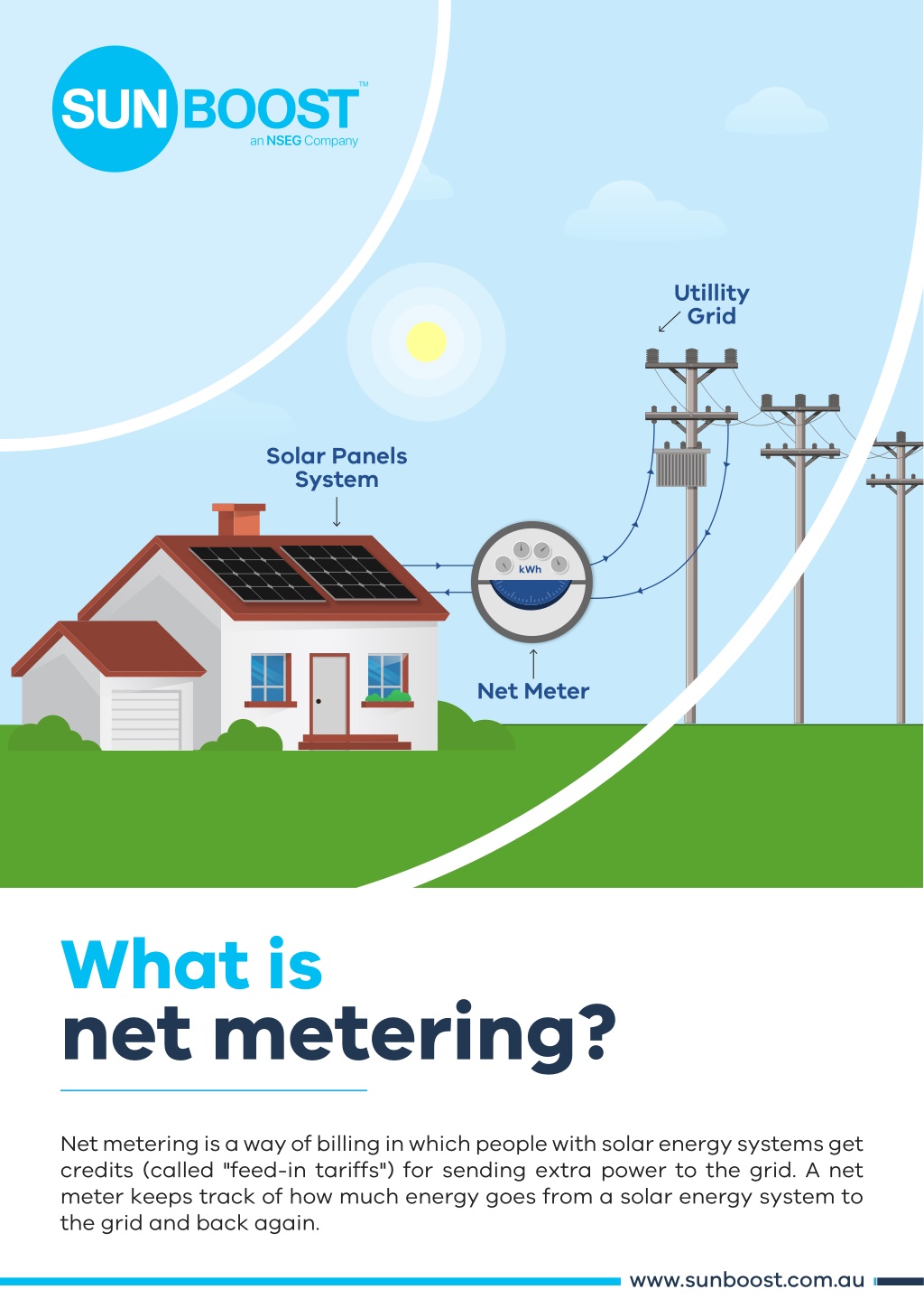 PPT - What is net metering? PowerPoint Presentation, free download - ID ...