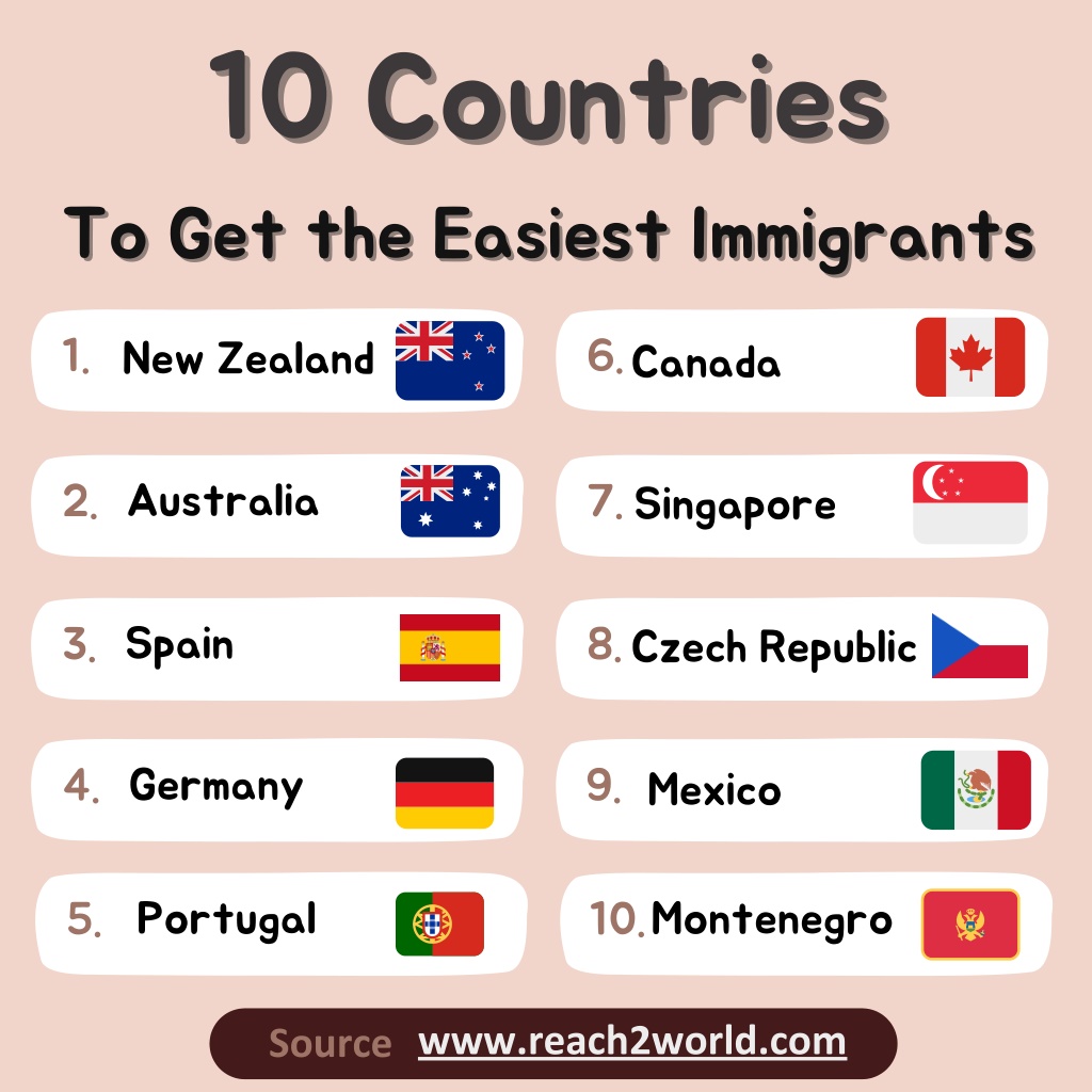 PPT - 10 Countries To Get The Easiest Immigrant For Better ...