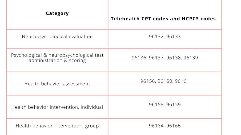 PPT Telehealth Coding and Billing Services for Mental health