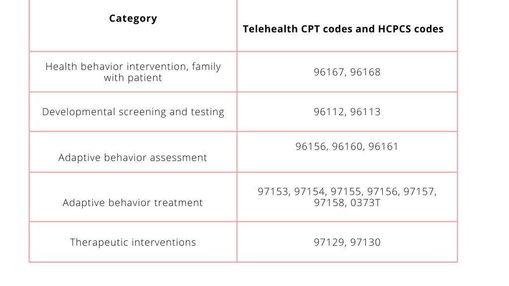 ppt-telehealth-coding-and-billing-services-for-mental-health