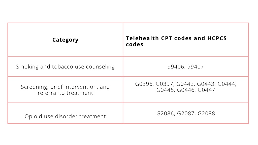 PPT Telehealth Coding and Billing Services for Mental health