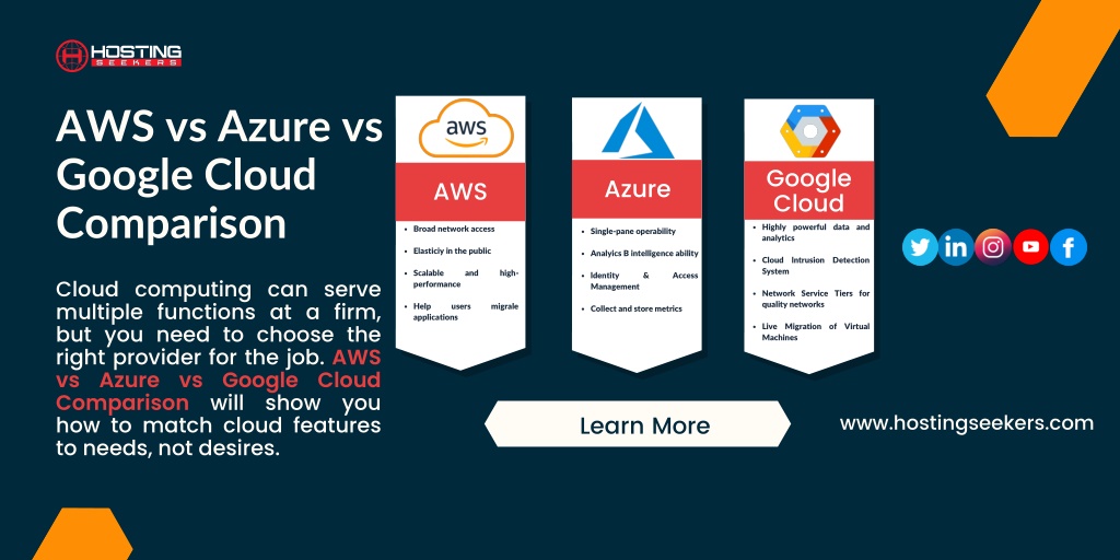 PPT - AWS vs Azure vs Google Cloud Comparison PowerPoint Presentation ...
