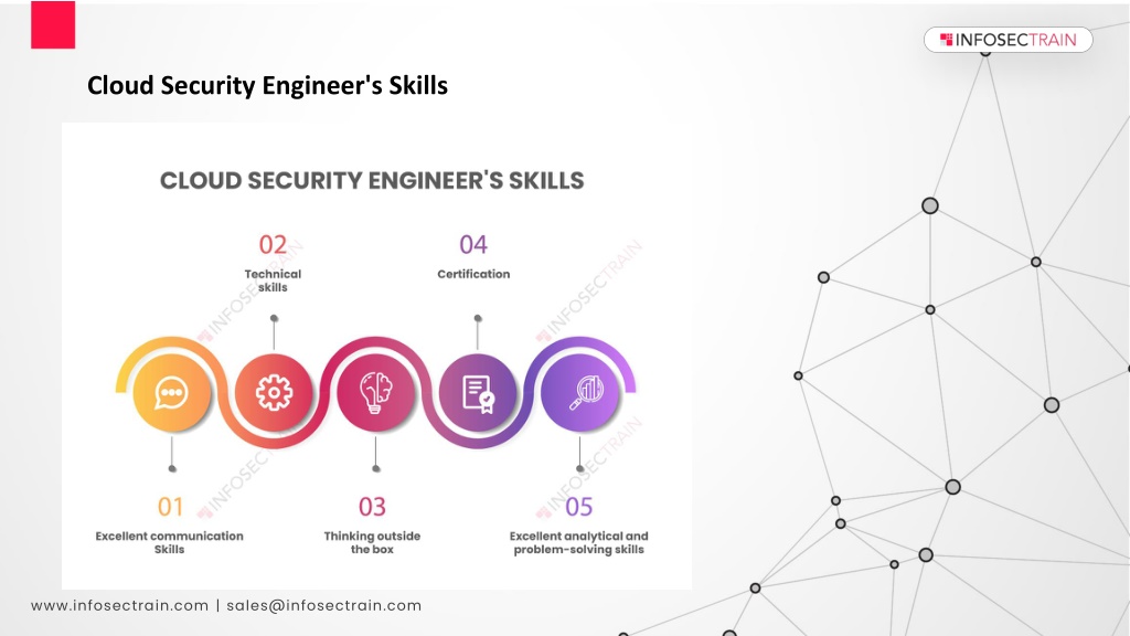 PPT - Cloud Security Engineer Skills, Roles & Responsibilities & Salary ...