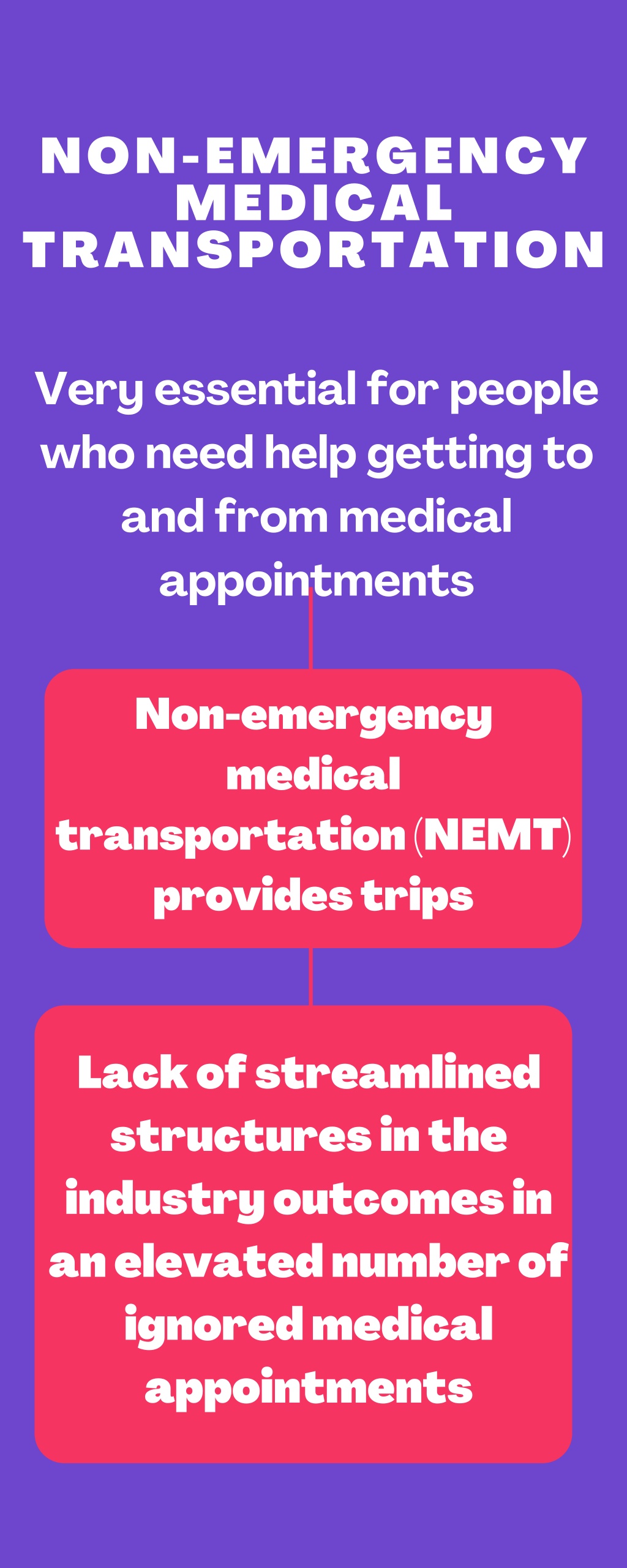 ppt-non-emergency-medical-transportation-beyond-ride-info