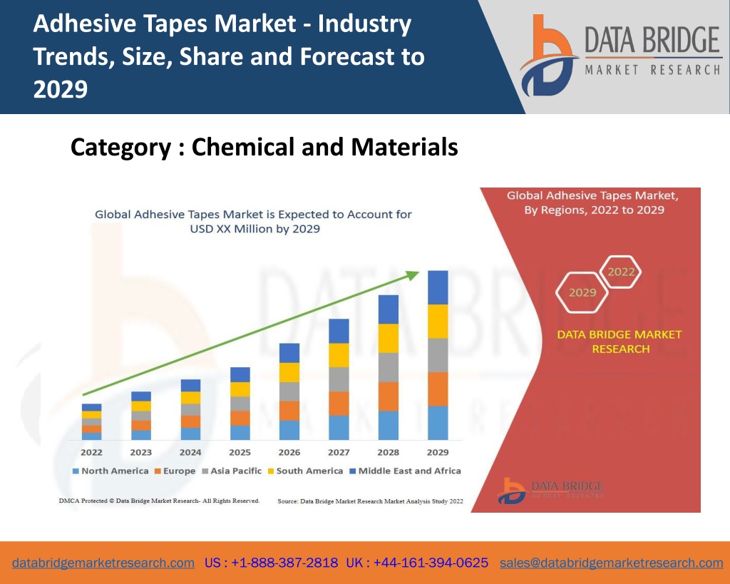 PPT Adhesive Tapes Market PowerPoint Presentation, free download ID