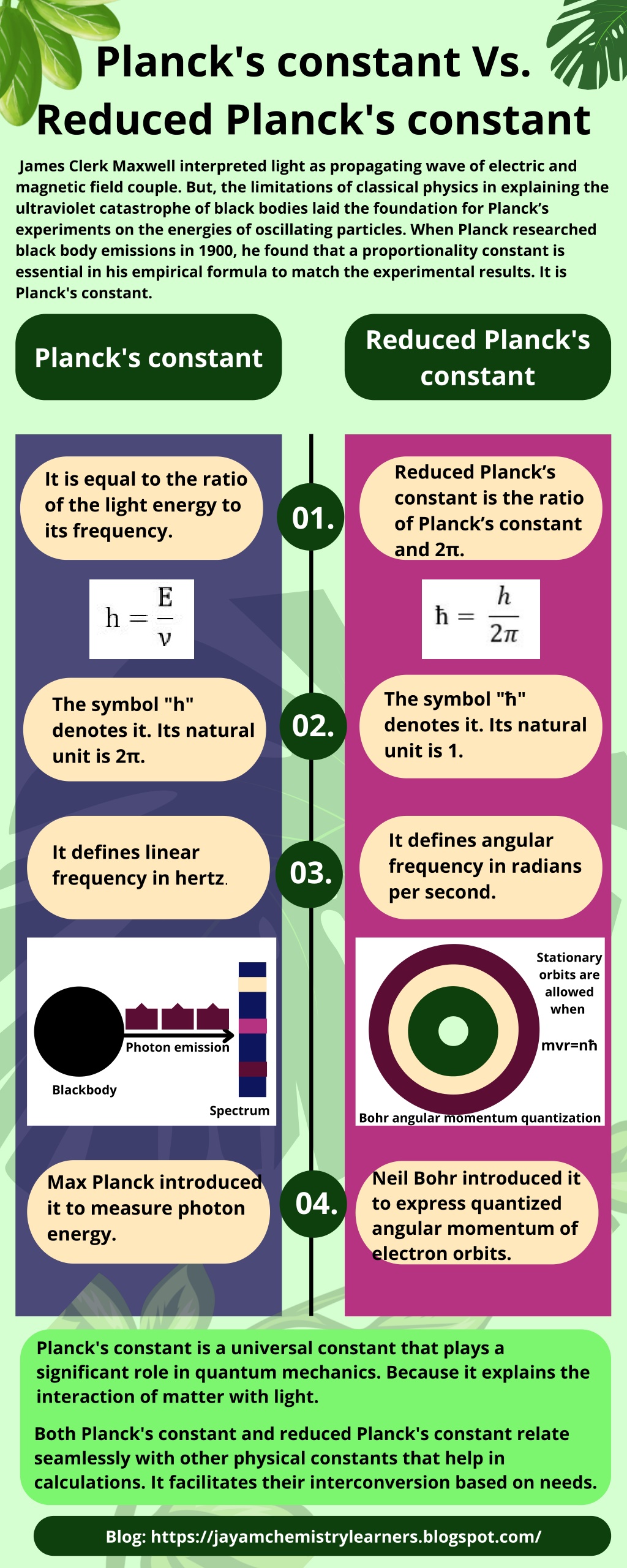 PPT Planck's constant Vs. Reduced Planck's constant PowerPoint