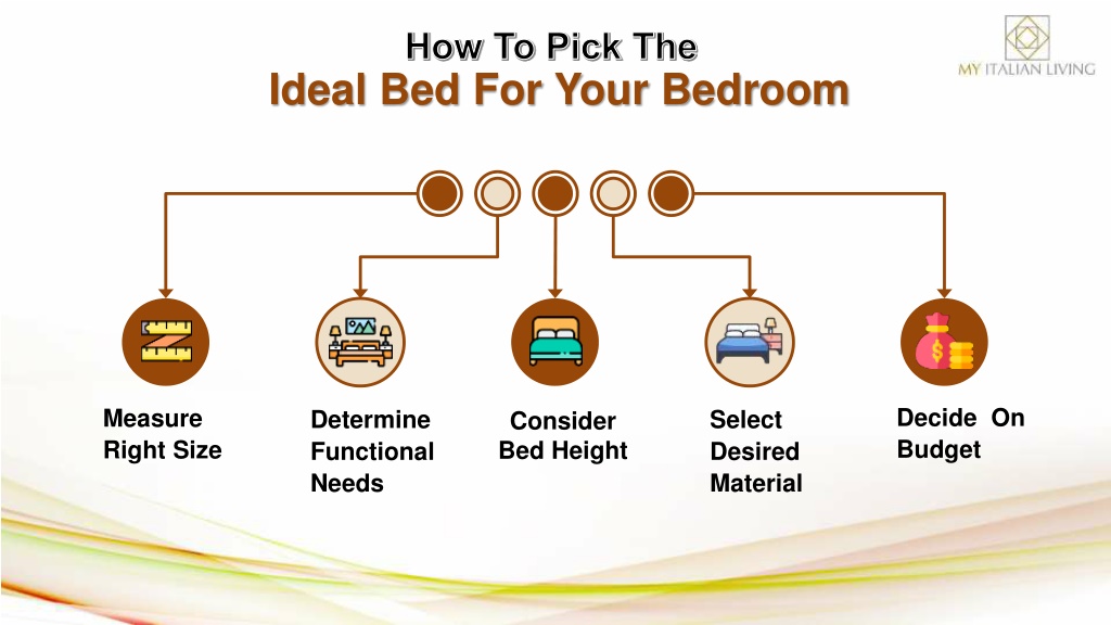 PPT - How To Pick the Ideal Bed for Your Bedroom PowerPoint ...