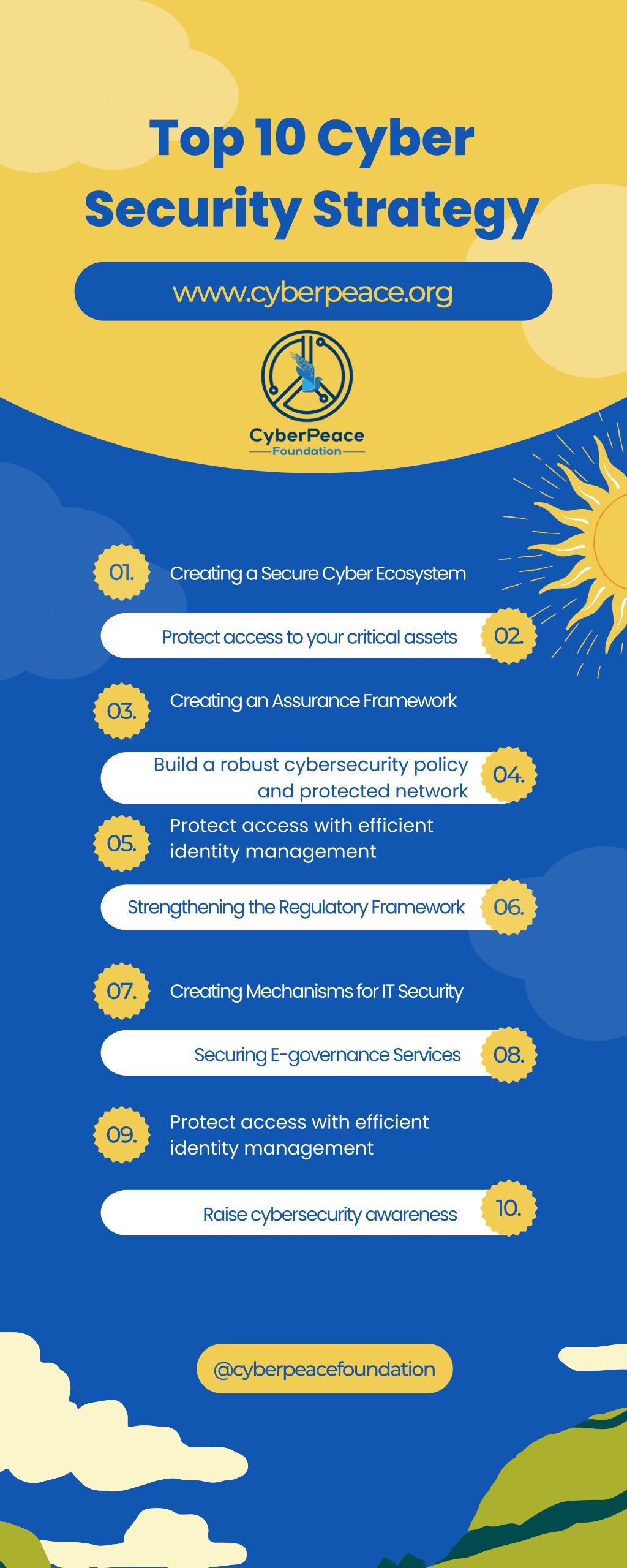 PPT - Top 10 Cyber Security Strategy - CyberPeace Foundation PowerPoint ...