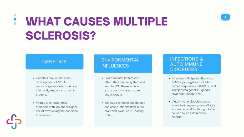 PPT - Causes & Treatment for Multiple Sclerosis PowerPoint Presentation ...