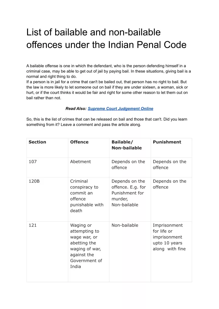 PPT List Of Bailable And Non bailable Offences Under The Indian Penal 