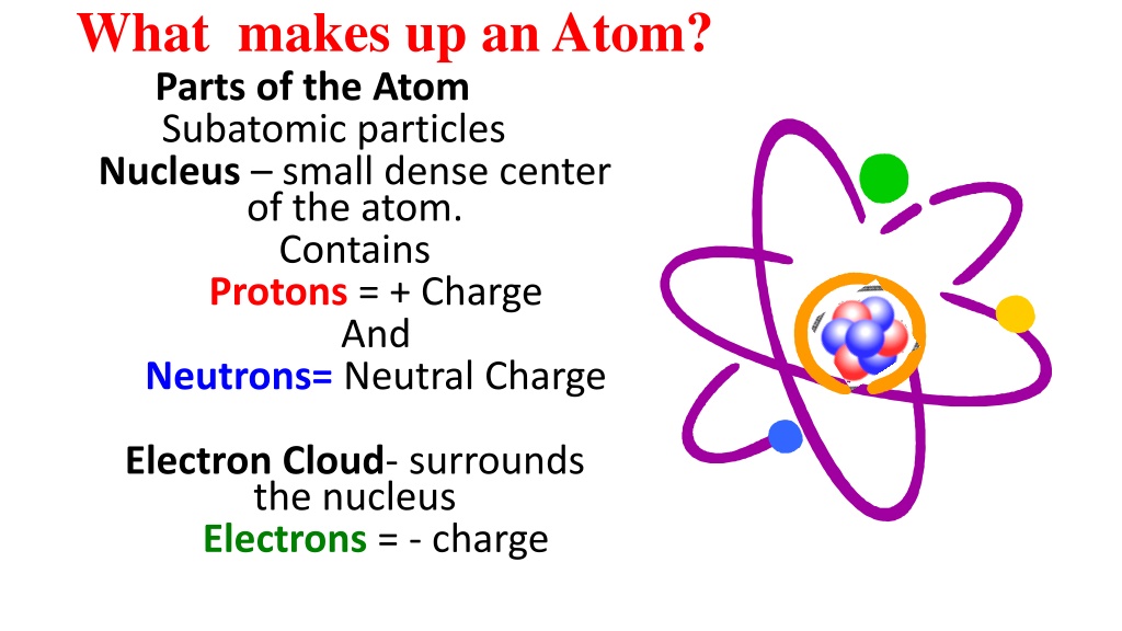 PPT - Ch # 2 Atomic structure-IGCSE PowerPoint Presentation, free ...