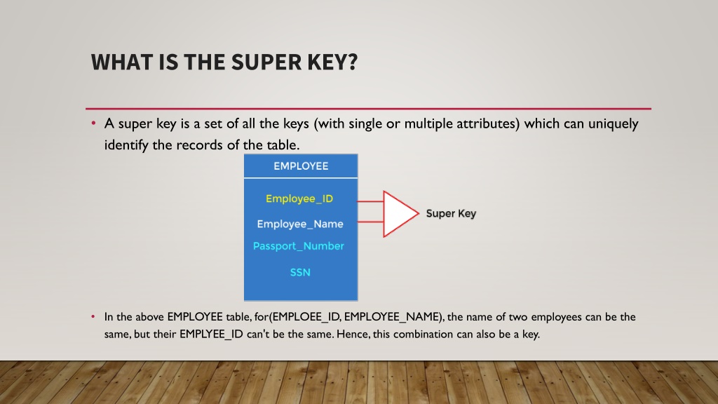 super key in dbms