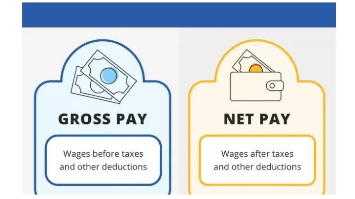 Net Pay May Be Less Than Gross Pay Because Of