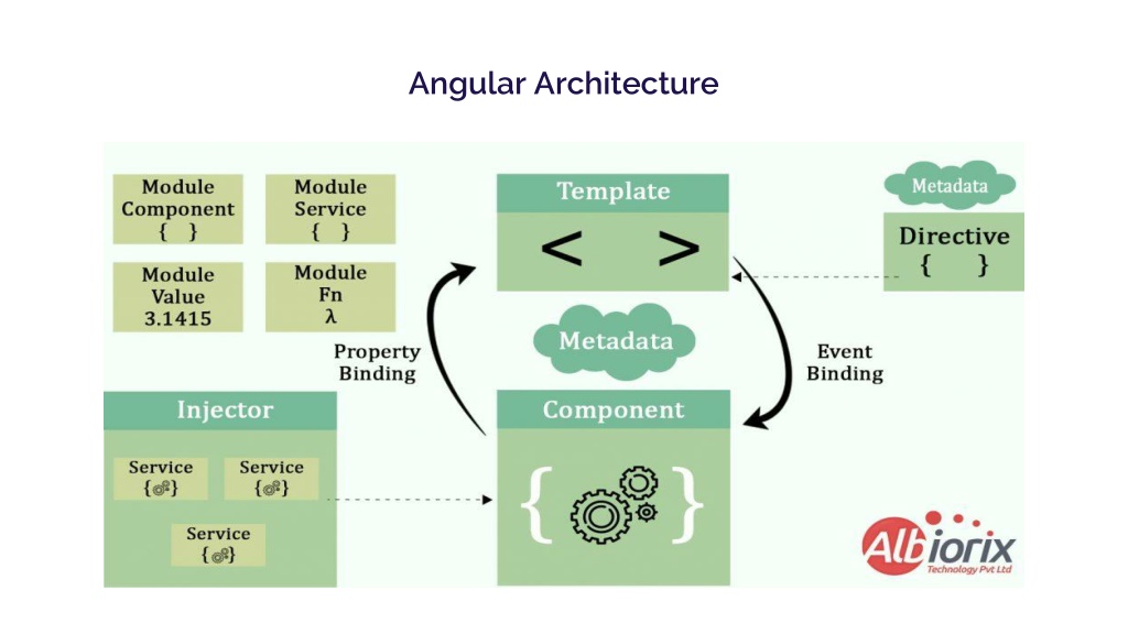 angular 8 presentation ppt download