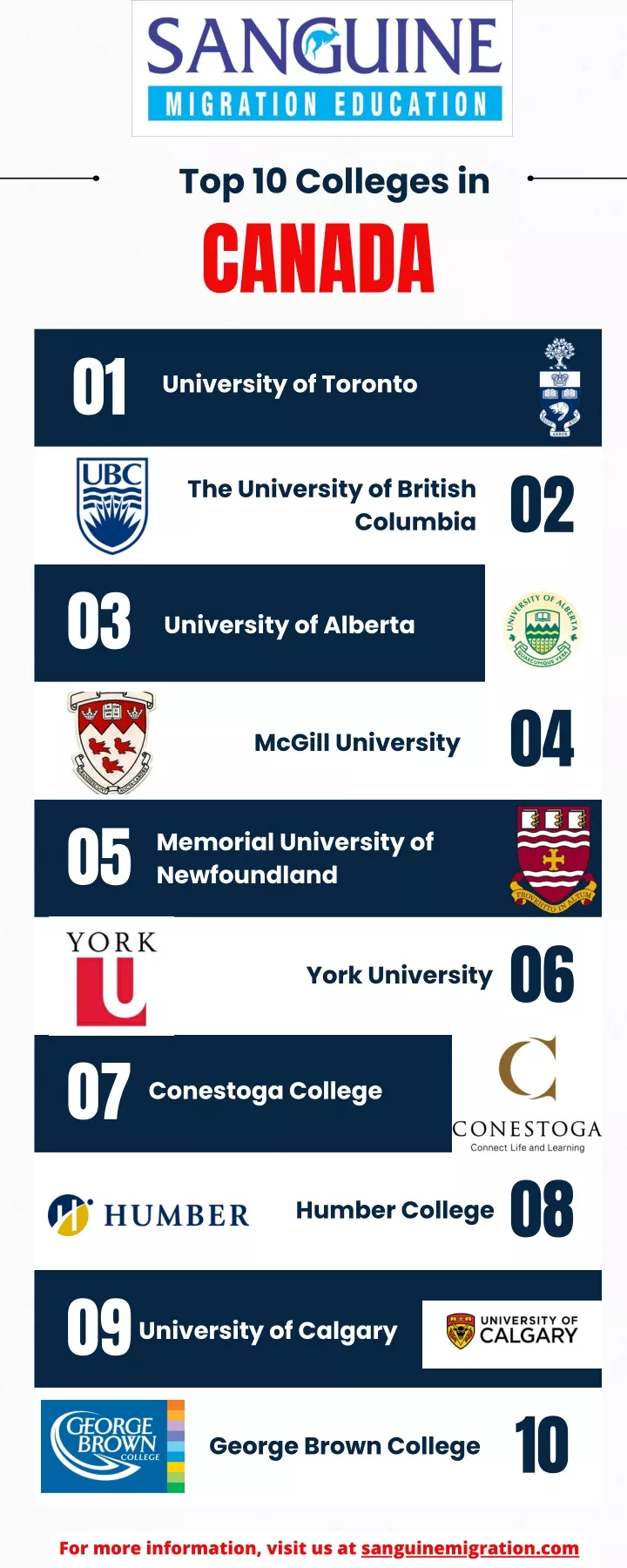 ppt-top-10-colleges-in-canada-powerpoint-presentation-free-download