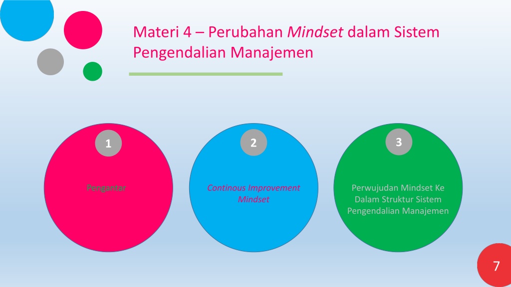 PPT - C20f0_MODUL_01_-_PERUBAHAN_MINDSET PowerPoint Presentation, Free ...