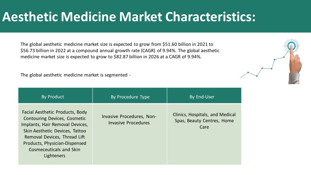 PPT - Global Aesthetic Medicine Market - Share, Research, Analysis, And ...