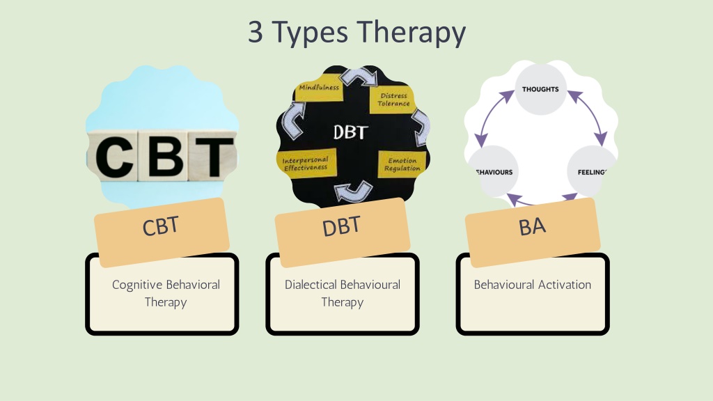 PPT - What Types of Therapy Are Helpful For Depression PowerPoint ...