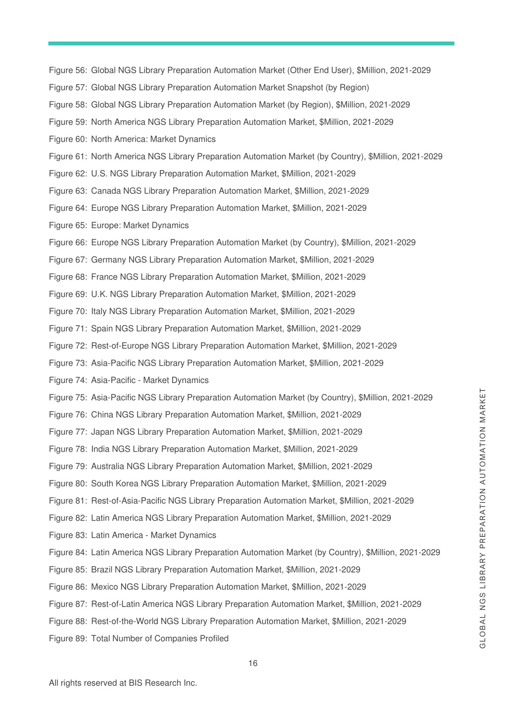 PPT - NGS Library Preparation Automation Market PowerPoint Presentation ...