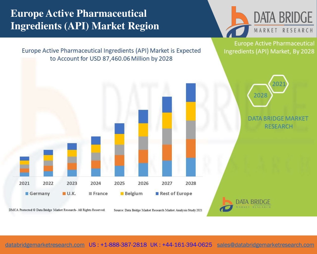 PPT - Europe-active-pharmaceutical-ingredient-api-market PowerPoint ...