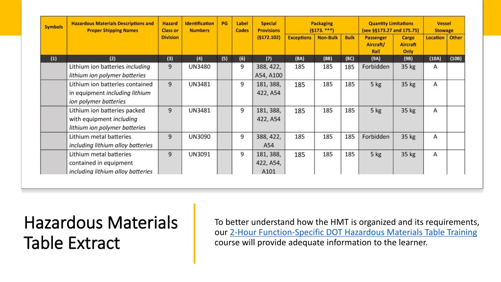 PPT Hazmat Training in Compliance with U.S. Department of