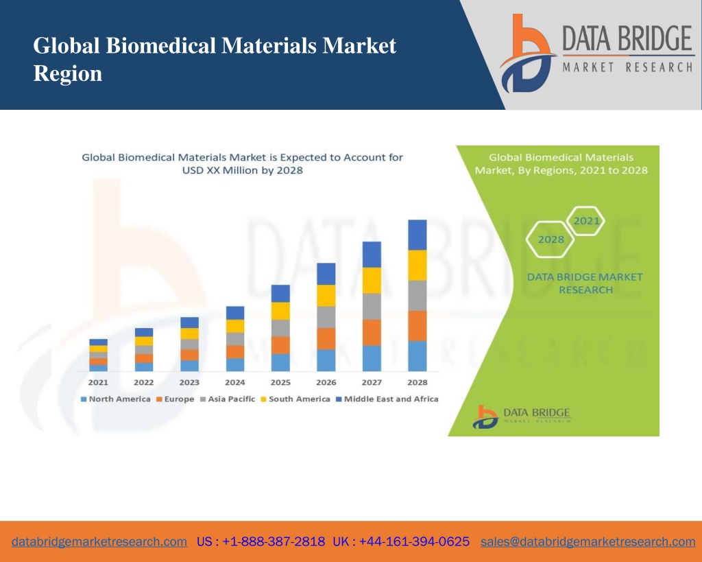 PPT - Global Biomedical Materials Market Growth ,Forecast 2029 ...