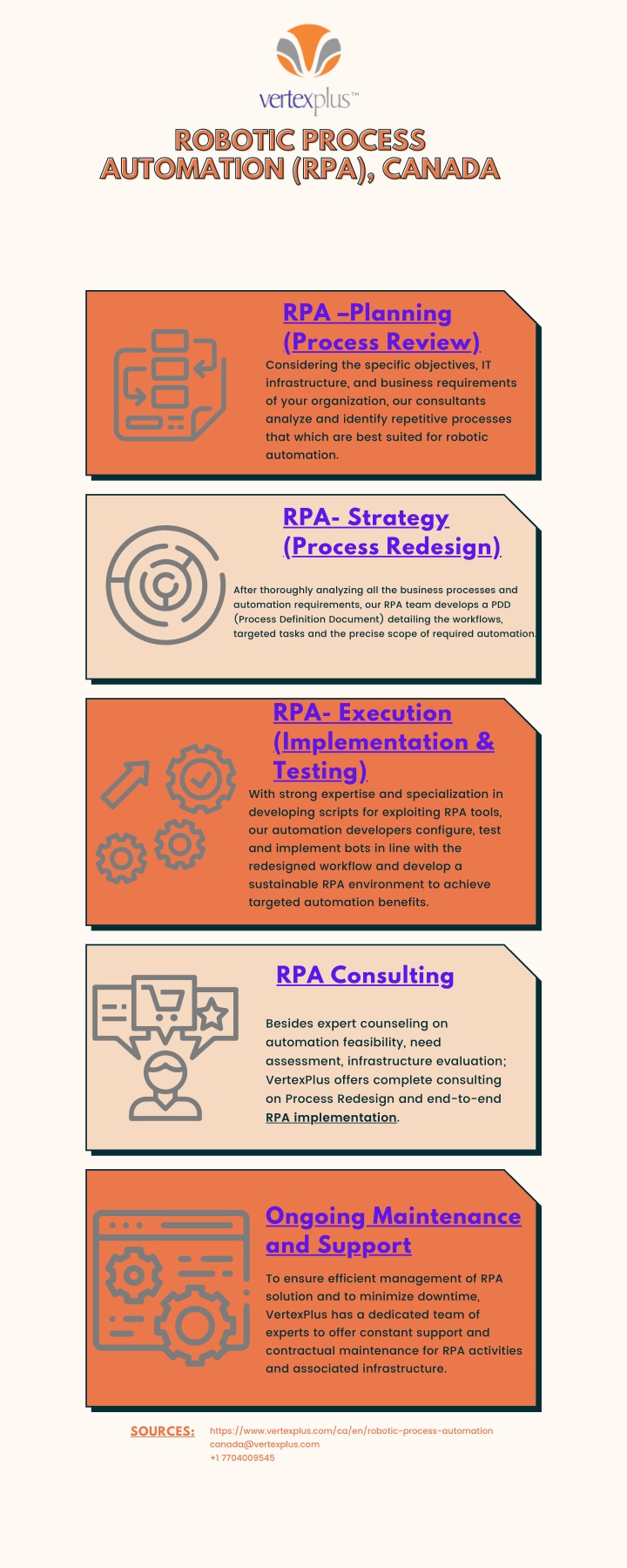 PPT ROBOTIC PROCESS AUTOMATION (RPA), CANADA PowerPoint Presentation